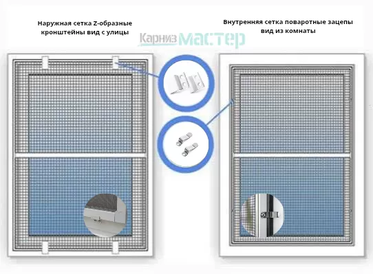 Крепление сетки наружное и внутренние